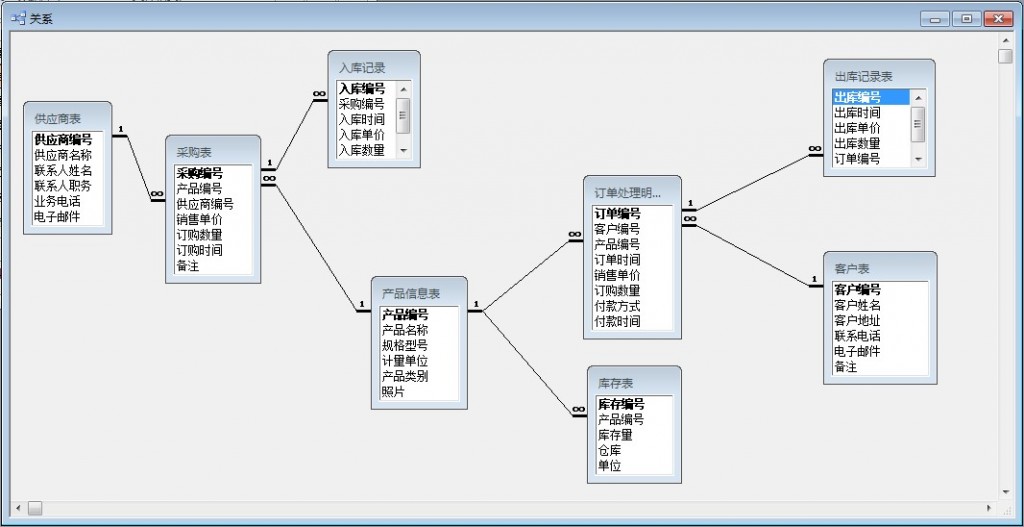 ACCESS2003ĲƷ⣬ָ