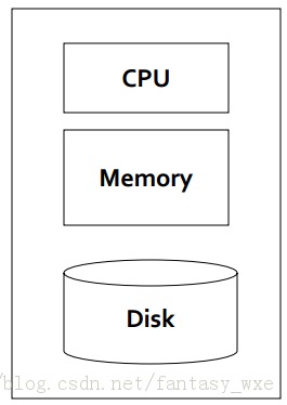 ھѧϰ-һģͣMapReduce