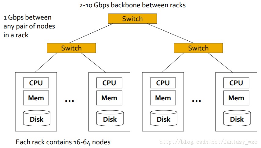 ھѧϰ-һģͣMapReduce