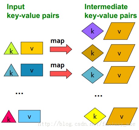 ھѧϰ-һģͣMapReduce