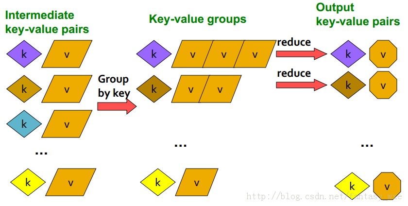 ھѧϰ-һģͣMapReduce