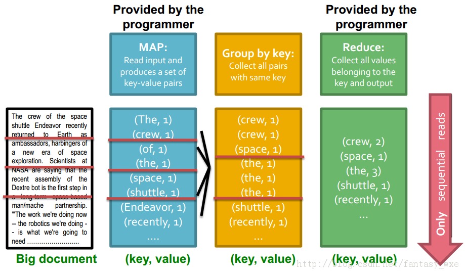 ھѧϰ-һģͣMapReduce