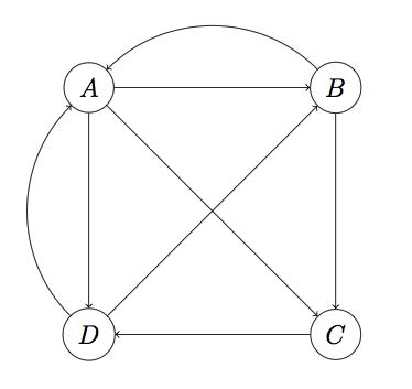 ھTop ʮ Algorithms in Data Mining()PageRank