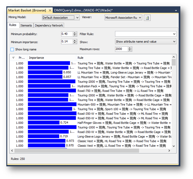 ʩSQL Server Analysis ServicesھĹʵƷƼܣ