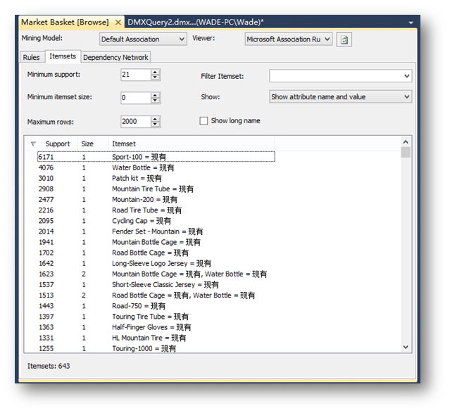 ʩSQL Server Analysis ServicesھĹʵƷƼܣ