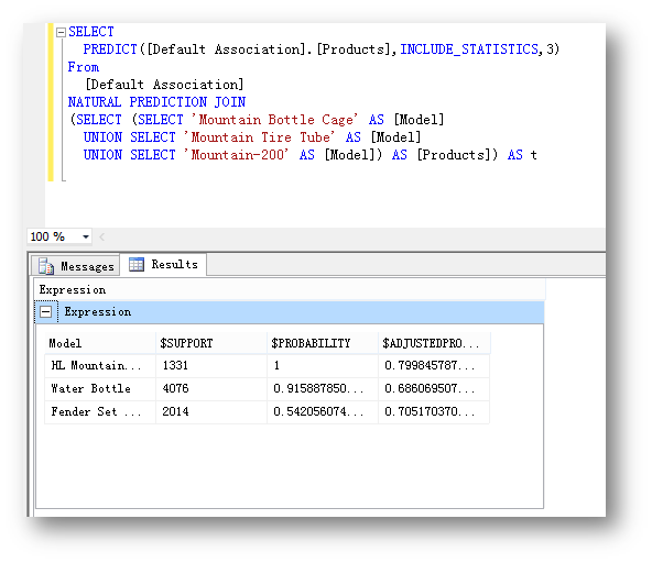 ʩSQL Server Analysis ServicesھĹʵƷƼܣ