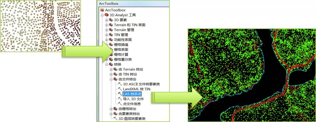 ArcGIS 10.1Lidarֵ֧ħһ