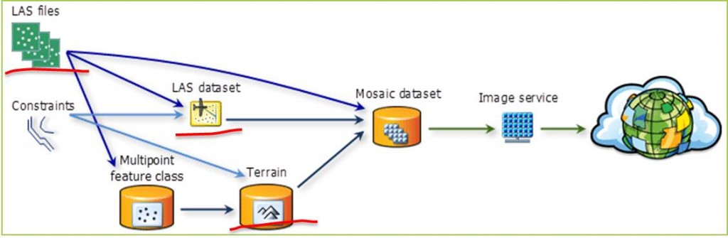 ArcGIS 10.1Lidarֵ֧ħһ