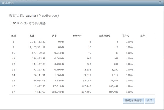 ArcGIS10.1ԡ滮map