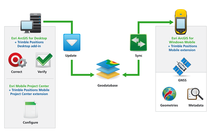 ArcGIS for Windows Mobile 3.1