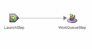 FileNet Process Engine API ý