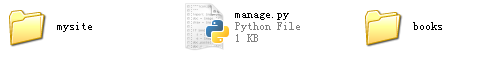 pythondjangoܣ + mysql ıй⣬