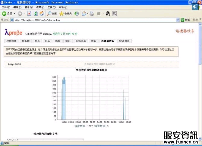 Lambda ProbeʵʱظApache Tomcat