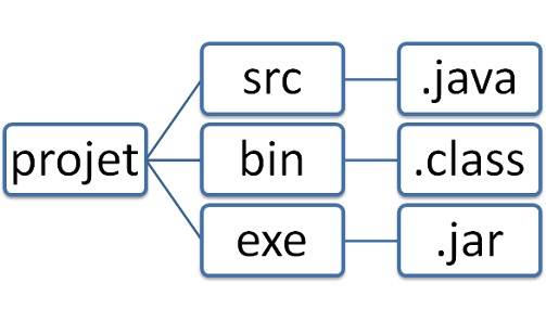 תApache AntԾMakeʵսJava