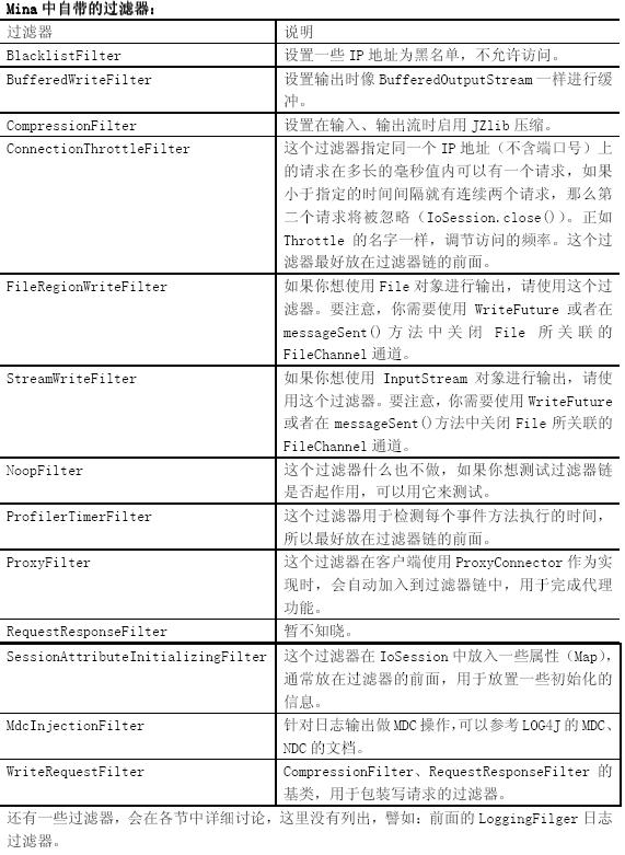 Apache Mina Server 2.0 