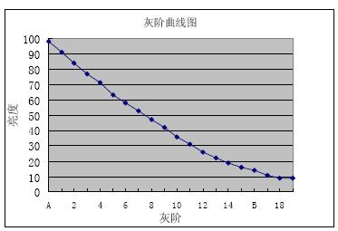 Micron sensor ܽ