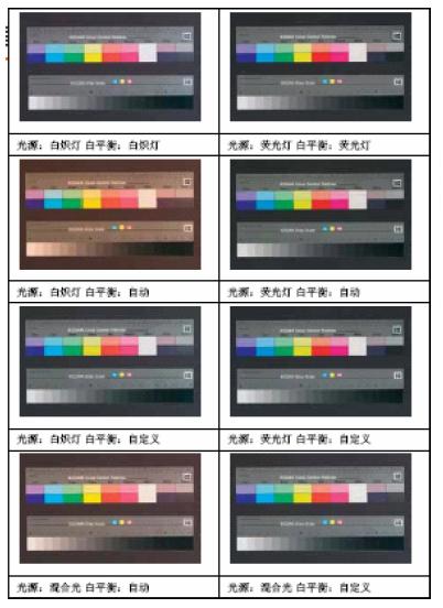 Micron sensor ܽ