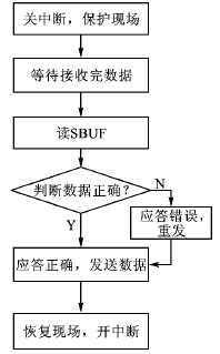 RS-485·ͨϵͳĿɿԴʩ