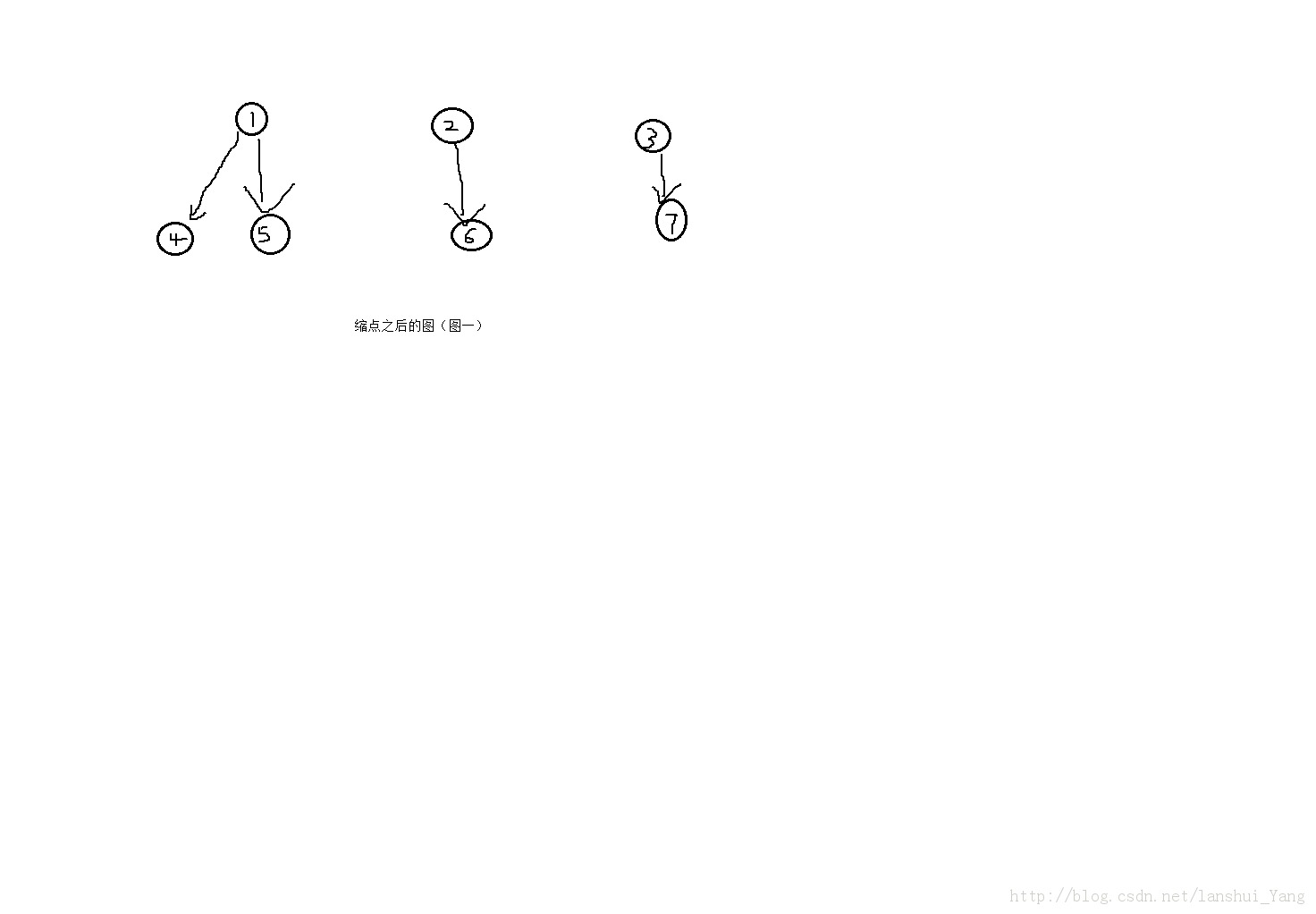 POJ 1236 Network of Schoolsǿͨ + 뷨- from lanshui_Yang