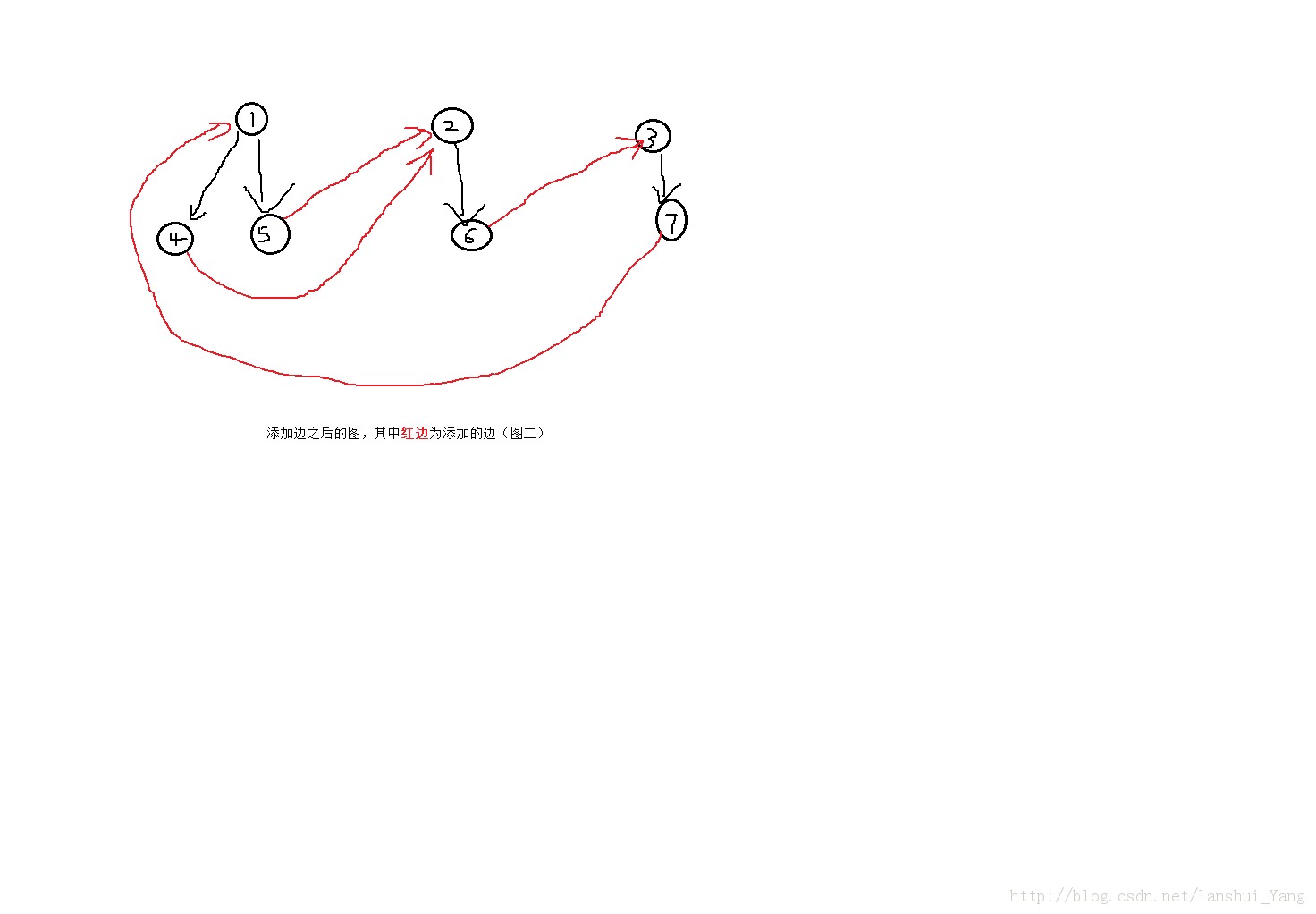 POJ 1236 Network of Schoolsǿͨ + 뷨- from lanshui_Yang