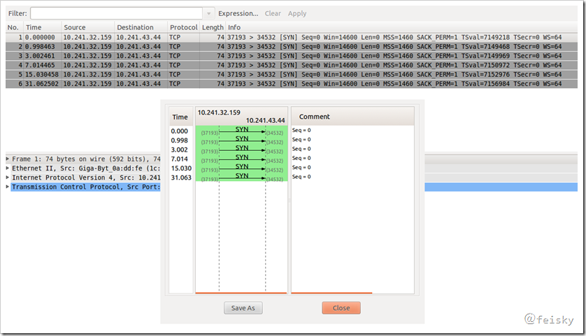 TCP/IPͨԭ