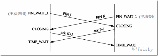 TCP/IPͨԭ