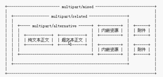 Javaʼ-JavaMail3