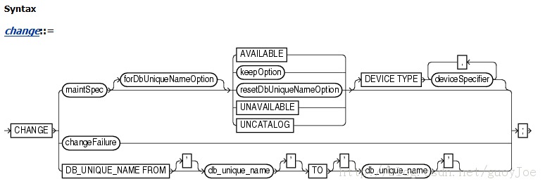 [ÿһ]  11gOCP 1z0-053 :2013-10-6  significance of the CHANGE FAILURE .25