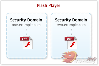 ת붮Flashɳ C Security Domains