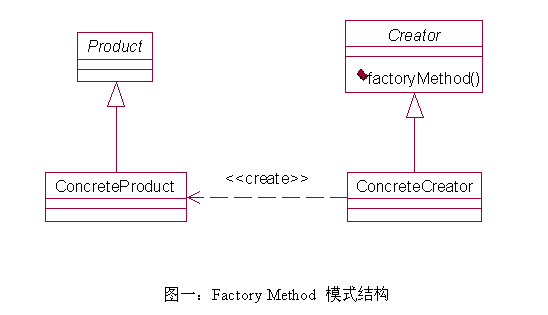 Factory MethodʽJavamailеӦãת