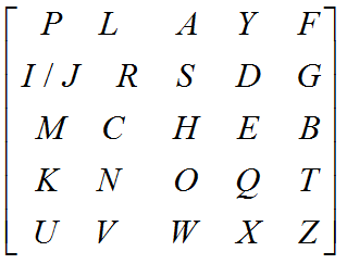 ѧ()ûͶ(Playfair)