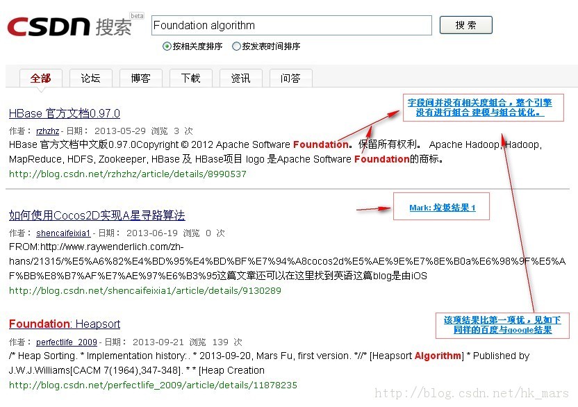 ղ: CSDN vs ٶ vs Google