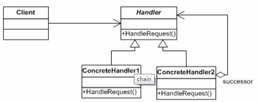 Ʒʽϵ֮_ģʽ(Chain of Responsibility)