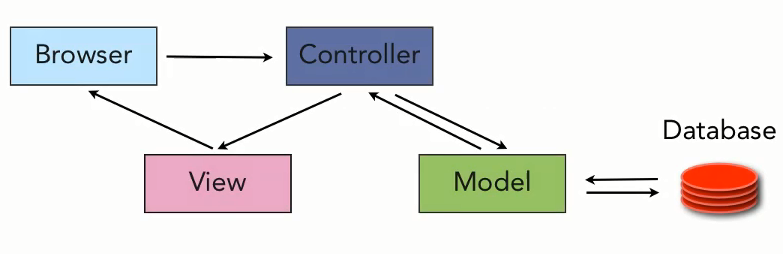 Ruby on RailsActiveRecordActiveRelation