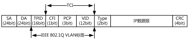 access trunk hybridʽ