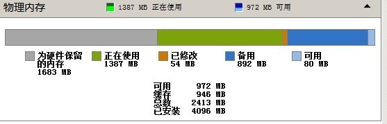 ʼǱΪӲڴ1.6Gͷţ4Gڴֻ2.4G