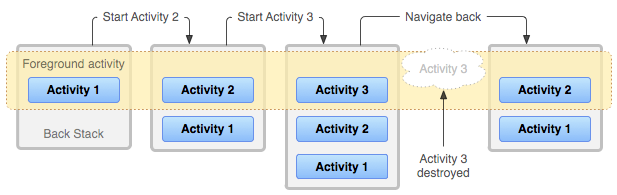 android taskback stack ĵ - һ