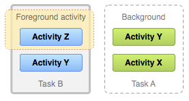 android taskback stack ĵ - һ