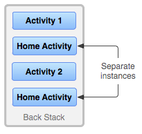 android taskback stack ĵ - һ