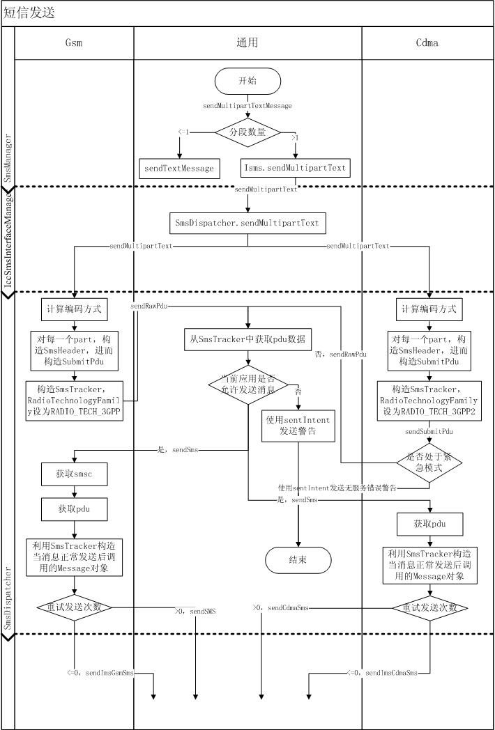 Androidȱշ̣Framework