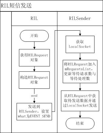 Androidȱշ̣Framework