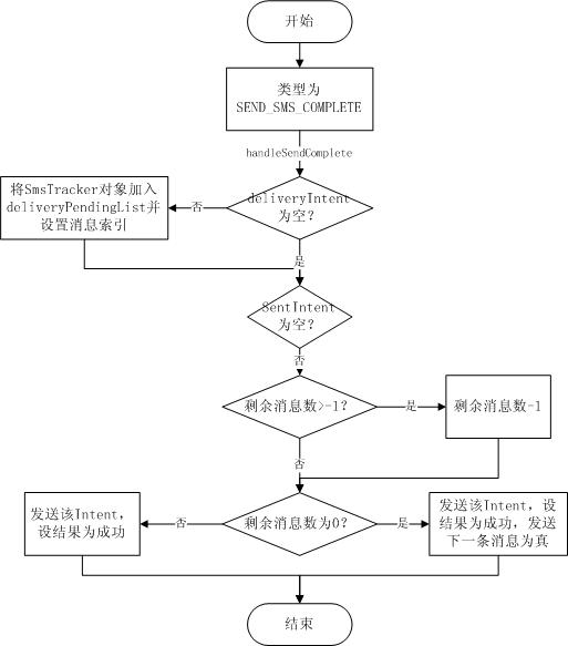 Androidȱշ̣Framework