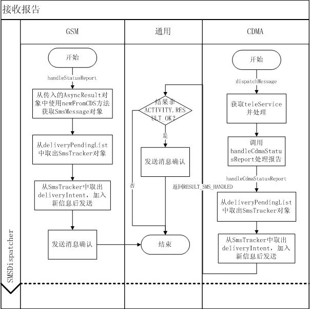 Androidȱշ̣Framework