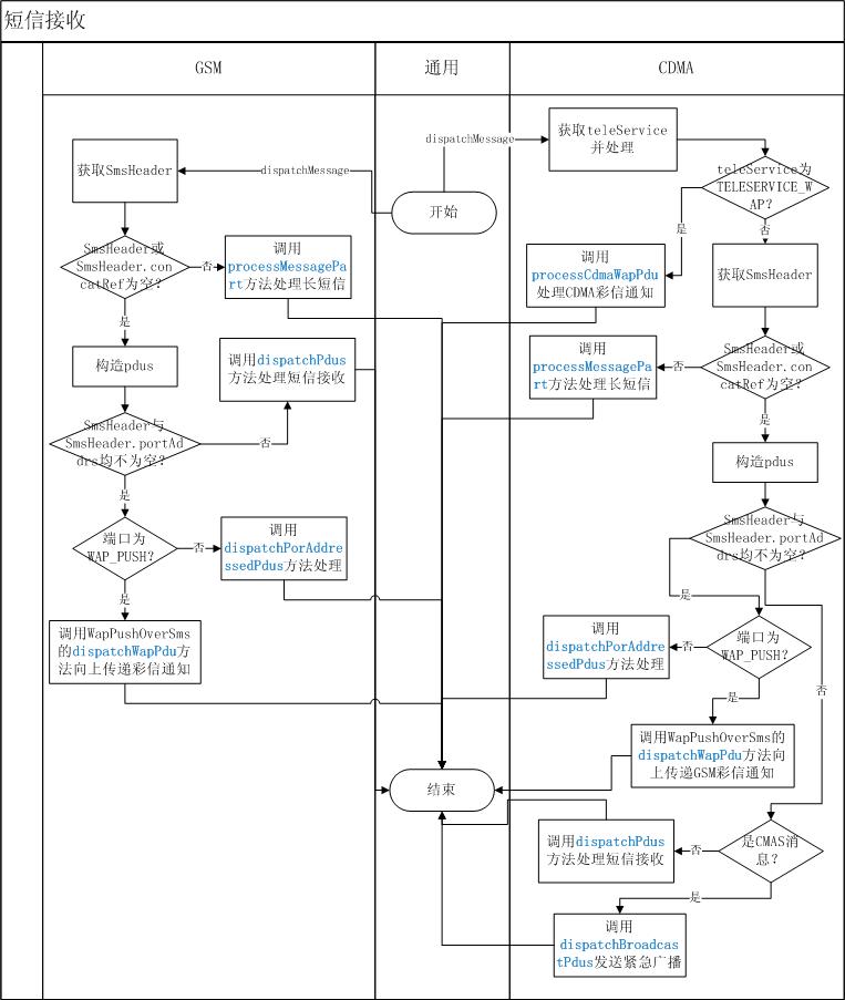 Androidȱշ̣Framework