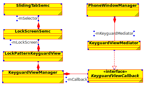 תAndroidɴ