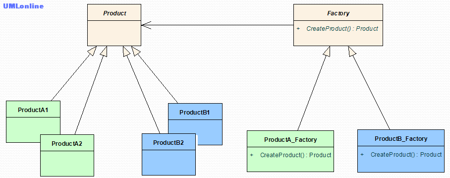 2.3 Ӳģʽ 5 椡̫࣬ô2- (Factory Method Pattern)