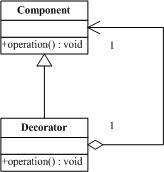 Ʒʽ(5)-װģʽ(Decorator)