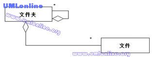 򡪡UMLս(3 ҵģ-ͼ)3.8 ܽϰ