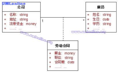 򡪡UMLս(3 ҵģ-ͼ)3.8 ܽϰ