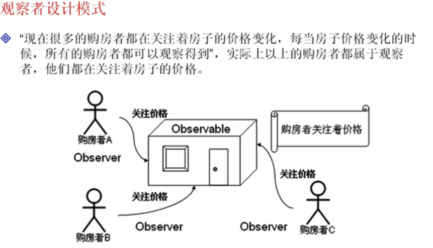 Java-۲ģʽ ObservableObserverӿڣ